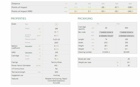 Sellier &amp; Bellot .308 Win SP 180 grain