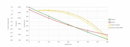 Sellier &amp; Bellot .308 Win SP 180 grain