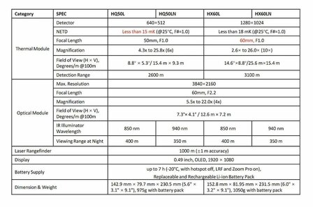 HikMicro Multispectralverrekijker Habrok Pro HX60L 850 nm