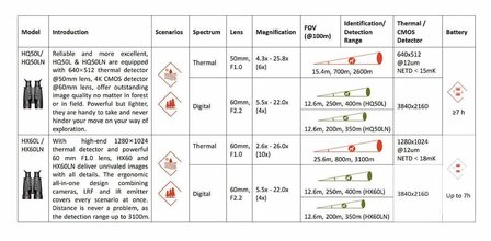 HikMicro Multispectralverrekijker Habrok Pro HQ50LN 940 nm