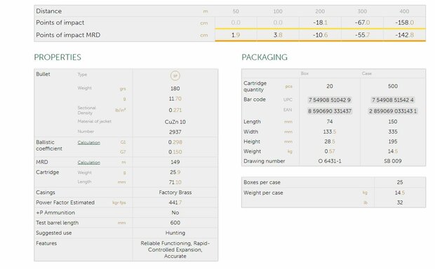 Sellier & Bellot .308 Win SP 180 grain