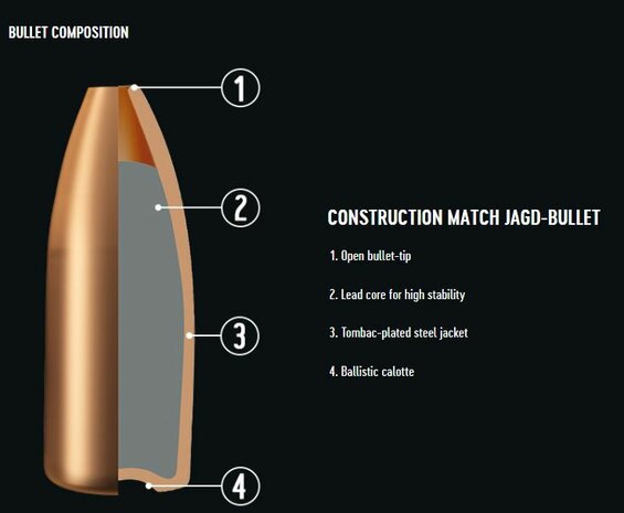 RWS .222 Match Jagd 3,4 gam / 52 grain per 30