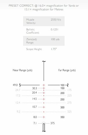 Hawke Vantage IR 4-16x50 AO Rimfire .17 HMR